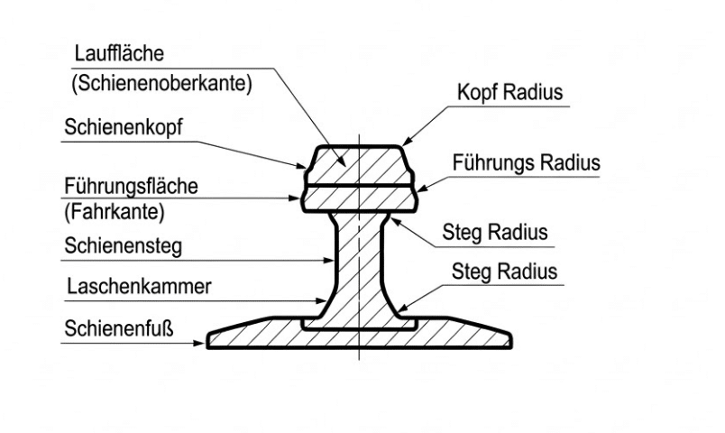 Diagram of a railroad rail cross-section with German lettering, showing parts such as rail head, guide surface, rail web, fishplate chamber and rail foot.